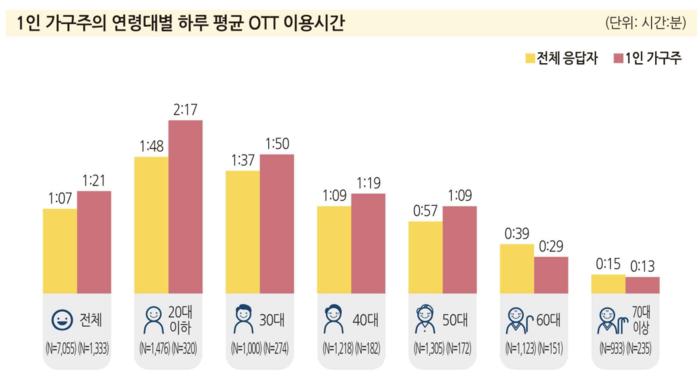 텍스트, 스크린샷, 폰트, 도표이(가) 표시된 사진

자동 생성된 설명