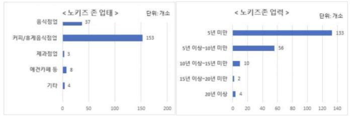 텍스트, 폰트, 라인, 번호이(가) 표시된 사진

자동 생성된 설명